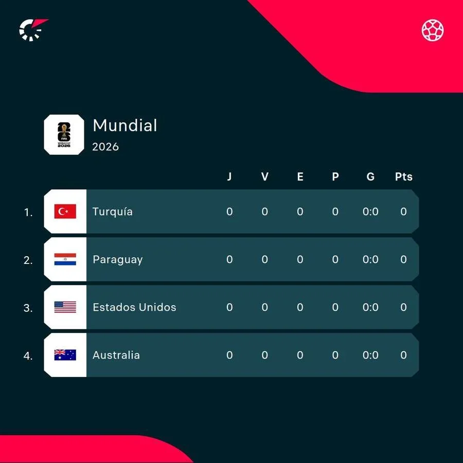 El grupo de Australia